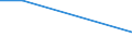 KN 84434000 /Exporte /Einheit = Preise (Euro/Bes. Maßeinheiten) /Partnerland: Sierra Leone /Meldeland: Europäische Union /84434000:Tiefdruckmaschinen und -apparate