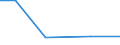 KN 84434000 /Exporte /Einheit = Preise (Euro/Bes. Maßeinheiten) /Partnerland: Benin /Meldeland: Europäische Union /84434000:Tiefdruckmaschinen und -apparate