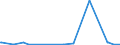 KN 84434000 /Exporte /Einheit = Preise (Euro/Bes. Maßeinheiten) /Partnerland: Suedafrika /Meldeland: Europäische Union /84434000:Tiefdruckmaschinen und -apparate