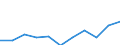 KN 84436000 /Exporte /Einheit = Preise (Euro/Tonne) /Partnerland: Belgien/Luxemburg /Meldeland: Europäische Union /84436000:Hilfsmaschinen und Hilfsapparate, Eigens fr Druckmaschinen Gebaut, zum Anlegen, Transport Oder Weiterbearbeiten der Papierbogen Oder Papierbahnen