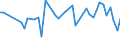 KN 84436000 /Exporte /Einheit = Preise (Euro/Tonne) /Partnerland: Niederlande /Meldeland: Europäische Union /84436000:Hilfsmaschinen und Hilfsapparate, Eigens fr Druckmaschinen Gebaut, zum Anlegen, Transport Oder Weiterbearbeiten der Papierbogen Oder Papierbahnen