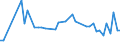 KN 84436000 /Exporte /Einheit = Preise (Euro/Tonne) /Partnerland: Griechenland /Meldeland: Europäische Union /84436000:Hilfsmaschinen und Hilfsapparate, Eigens fr Druckmaschinen Gebaut, zum Anlegen, Transport Oder Weiterbearbeiten der Papierbogen Oder Papierbahnen