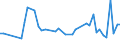 KN 84436000 /Exporte /Einheit = Preise (Euro/Tonne) /Partnerland: Portugal /Meldeland: Europäische Union /84436000:Hilfsmaschinen und Hilfsapparate, Eigens fr Druckmaschinen Gebaut, zum Anlegen, Transport Oder Weiterbearbeiten der Papierbogen Oder Papierbahnen