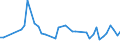 KN 84436000 /Exporte /Einheit = Preise (Euro/Tonne) /Partnerland: Belgien /Meldeland: Europäische Union /84436000:Hilfsmaschinen und Hilfsapparate, Eigens fr Druckmaschinen Gebaut, zum Anlegen, Transport Oder Weiterbearbeiten der Papierbogen Oder Papierbahnen
