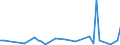 KN 84436000 /Exporte /Einheit = Preise (Euro/Tonne) /Partnerland: Luxemburg /Meldeland: Europäische Union /84436000:Hilfsmaschinen und Hilfsapparate, Eigens fr Druckmaschinen Gebaut, zum Anlegen, Transport Oder Weiterbearbeiten der Papierbogen Oder Papierbahnen