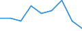 KN 84436000 /Exporte /Einheit = Preise (Euro/Tonne) /Partnerland: Ceuta /Meldeland: Europäische Union /84436000:Hilfsmaschinen und Hilfsapparate, Eigens fr Druckmaschinen Gebaut, zum Anlegen, Transport Oder Weiterbearbeiten der Papierbogen Oder Papierbahnen