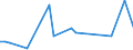 KN 84436000 /Exporte /Einheit = Preise (Euro/Tonne) /Partnerland: Island /Meldeland: Europäische Union /84436000:Hilfsmaschinen und Hilfsapparate, Eigens fr Druckmaschinen Gebaut, zum Anlegen, Transport Oder Weiterbearbeiten der Papierbogen Oder Papierbahnen