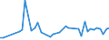 KN 84436000 /Exporte /Einheit = Preise (Euro/Tonne) /Partnerland: Norwegen /Meldeland: Europäische Union /84436000:Hilfsmaschinen und Hilfsapparate, Eigens fr Druckmaschinen Gebaut, zum Anlegen, Transport Oder Weiterbearbeiten der Papierbogen Oder Papierbahnen