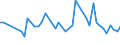 KN 84436000 /Exporte /Einheit = Preise (Euro/Tonne) /Partnerland: Schweden /Meldeland: Europäische Union /84436000:Hilfsmaschinen und Hilfsapparate, Eigens fr Druckmaschinen Gebaut, zum Anlegen, Transport Oder Weiterbearbeiten der Papierbogen Oder Papierbahnen