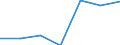 KN 84436000 /Exporte /Einheit = Preise (Euro/Tonne) /Partnerland: Schweiz /Meldeland: Europäische Union /84436000:Hilfsmaschinen und Hilfsapparate, Eigens fr Druckmaschinen Gebaut, zum Anlegen, Transport Oder Weiterbearbeiten der Papierbogen Oder Papierbahnen