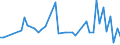 KN 84436000 /Exporte /Einheit = Preise (Euro/Tonne) /Partnerland: Oesterreich /Meldeland: Europäische Union /84436000:Hilfsmaschinen und Hilfsapparate, Eigens fr Druckmaschinen Gebaut, zum Anlegen, Transport Oder Weiterbearbeiten der Papierbogen Oder Papierbahnen