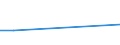 KN 84436000 /Exporte /Einheit = Preise (Euro/Tonne) /Partnerland: Faeroeer Inseln /Meldeland: Europäische Union /84436000:Hilfsmaschinen und Hilfsapparate, Eigens fr Druckmaschinen Gebaut, zum Anlegen, Transport Oder Weiterbearbeiten der Papierbogen Oder Papierbahnen