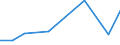 KN 84436000 /Exporte /Einheit = Preise (Euro/Tonne) /Partnerland: Andorra /Meldeland: Europäische Union /84436000:Hilfsmaschinen und Hilfsapparate, Eigens fr Druckmaschinen Gebaut, zum Anlegen, Transport Oder Weiterbearbeiten der Papierbogen Oder Papierbahnen