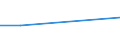 KN 84436000 /Exporte /Einheit = Preise (Euro/Tonne) /Partnerland: Vatikanstadt /Meldeland: Europäische Union /84436000:Hilfsmaschinen und Hilfsapparate, Eigens fr Druckmaschinen Gebaut, zum Anlegen, Transport Oder Weiterbearbeiten der Papierbogen Oder Papierbahnen