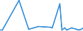 KN 84436000 /Exporte /Einheit = Preise (Euro/Tonne) /Partnerland: Estland /Meldeland: Europäische Union /84436000:Hilfsmaschinen und Hilfsapparate, Eigens fr Druckmaschinen Gebaut, zum Anlegen, Transport Oder Weiterbearbeiten der Papierbogen Oder Papierbahnen
