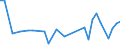 KN 84436000 /Exporte /Einheit = Preise (Euro/Tonne) /Partnerland: Lettland /Meldeland: Europäische Union /84436000:Hilfsmaschinen und Hilfsapparate, Eigens fr Druckmaschinen Gebaut, zum Anlegen, Transport Oder Weiterbearbeiten der Papierbogen Oder Papierbahnen