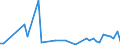 KN 84436000 /Exporte /Einheit = Preise (Euro/Tonne) /Partnerland: Litauen /Meldeland: Europäische Union /84436000:Hilfsmaschinen und Hilfsapparate, Eigens fr Druckmaschinen Gebaut, zum Anlegen, Transport Oder Weiterbearbeiten der Papierbogen Oder Papierbahnen