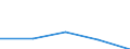KN 84436000 /Exporte /Einheit = Preise (Euro/Tonne) /Partnerland: Sowjetunion /Meldeland: Europäische Union /84436000:Hilfsmaschinen und Hilfsapparate, Eigens fr Druckmaschinen Gebaut, zum Anlegen, Transport Oder Weiterbearbeiten der Papierbogen Oder Papierbahnen