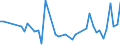 KN 84436000 /Exporte /Einheit = Preise (Euro/Tonne) /Partnerland: Polen /Meldeland: Europäische Union /84436000:Hilfsmaschinen und Hilfsapparate, Eigens fr Druckmaschinen Gebaut, zum Anlegen, Transport Oder Weiterbearbeiten der Papierbogen Oder Papierbahnen