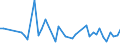 KN 84436000 /Exporte /Einheit = Preise (Euro/Tonne) /Partnerland: Tschechien /Meldeland: Europäische Union /84436000:Hilfsmaschinen und Hilfsapparate, Eigens fr Druckmaschinen Gebaut, zum Anlegen, Transport Oder Weiterbearbeiten der Papierbogen Oder Papierbahnen