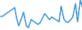 KN 84436000 /Exporte /Einheit = Preise (Euro/Tonne) /Partnerland: Rumaenien /Meldeland: Europäische Union /84436000:Hilfsmaschinen und Hilfsapparate, Eigens fr Druckmaschinen Gebaut, zum Anlegen, Transport Oder Weiterbearbeiten der Papierbogen Oder Papierbahnen