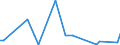 KN 84436000 /Exporte /Einheit = Preise (Euro/Tonne) /Partnerland: Albanien /Meldeland: Europäische Union /84436000:Hilfsmaschinen und Hilfsapparate, Eigens fr Druckmaschinen Gebaut, zum Anlegen, Transport Oder Weiterbearbeiten der Papierbogen Oder Papierbahnen