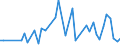 KN 84436000 /Exporte /Einheit = Preise (Euro/Tonne) /Partnerland: Ukraine /Meldeland: Europäische Union /84436000:Hilfsmaschinen und Hilfsapparate, Eigens fr Druckmaschinen Gebaut, zum Anlegen, Transport Oder Weiterbearbeiten der Papierbogen Oder Papierbahnen