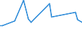 KN 84436000 /Exporte /Einheit = Preise (Euro/Tonne) /Partnerland: Weissrussland /Meldeland: Europäische Union /84436000:Hilfsmaschinen und Hilfsapparate, Eigens fr Druckmaschinen Gebaut, zum Anlegen, Transport Oder Weiterbearbeiten der Papierbogen Oder Papierbahnen