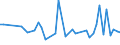 KN 84436000 /Exporte /Einheit = Preise (Euro/Tonne) /Partnerland: Russland /Meldeland: Europäische Union /84436000:Hilfsmaschinen und Hilfsapparate, Eigens fr Druckmaschinen Gebaut, zum Anlegen, Transport Oder Weiterbearbeiten der Papierbogen Oder Papierbahnen