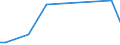 KN 84436000 /Exporte /Einheit = Preise (Euro/Tonne) /Partnerland: Aserbaidschan /Meldeland: Europäische Union /84436000:Hilfsmaschinen und Hilfsapparate, Eigens fr Druckmaschinen Gebaut, zum Anlegen, Transport Oder Weiterbearbeiten der Papierbogen Oder Papierbahnen
