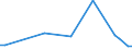 KN 84436000 /Exporte /Einheit = Preise (Euro/Tonne) /Partnerland: Kasachstan /Meldeland: Europäische Union /84436000:Hilfsmaschinen und Hilfsapparate, Eigens fr Druckmaschinen Gebaut, zum Anlegen, Transport Oder Weiterbearbeiten der Papierbogen Oder Papierbahnen