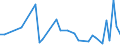 KN 84436000 /Exporte /Einheit = Preise (Euro/Tonne) /Partnerland: Slowenien /Meldeland: Europäische Union /84436000:Hilfsmaschinen und Hilfsapparate, Eigens fr Druckmaschinen Gebaut, zum Anlegen, Transport Oder Weiterbearbeiten der Papierbogen Oder Papierbahnen