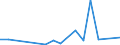 KN 84436000 /Exporte /Einheit = Preise (Euro/Tonne) /Partnerland: Serb.-mont. /Meldeland: Europäische Union /84436000:Hilfsmaschinen und Hilfsapparate, Eigens fr Druckmaschinen Gebaut, zum Anlegen, Transport Oder Weiterbearbeiten der Papierbogen Oder Papierbahnen