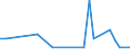 KN 84436000 /Exporte /Einheit = Preise (Euro/Tonne) /Partnerland: Ehem.jug.rep.mazed /Meldeland: Europäische Union /84436000:Hilfsmaschinen und Hilfsapparate, Eigens fr Druckmaschinen Gebaut, zum Anlegen, Transport Oder Weiterbearbeiten der Papierbogen Oder Papierbahnen