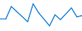 KN 84436000 /Exporte /Einheit = Preise (Euro/Tonne) /Partnerland: Serbien /Meldeland: Europäische Union /84436000:Hilfsmaschinen und Hilfsapparate, Eigens fr Druckmaschinen Gebaut, zum Anlegen, Transport Oder Weiterbearbeiten der Papierbogen Oder Papierbahnen