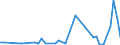 KN 84436000 /Exporte /Einheit = Preise (Euro/Tonne) /Partnerland: Algerien /Meldeland: Europäische Union /84436000:Hilfsmaschinen und Hilfsapparate, Eigens fr Druckmaschinen Gebaut, zum Anlegen, Transport Oder Weiterbearbeiten der Papierbogen Oder Papierbahnen