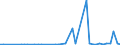 KN 84436000 /Exporte /Einheit = Preise (Euro/Tonne) /Partnerland: Aegypten /Meldeland: Europäische Union /84436000:Hilfsmaschinen und Hilfsapparate, Eigens fr Druckmaschinen Gebaut, zum Anlegen, Transport Oder Weiterbearbeiten der Papierbogen Oder Papierbahnen
