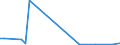 KN 84436000 /Exporte /Einheit = Preise (Euro/Tonne) /Partnerland: Sudan /Meldeland: Europäische Union /84436000:Hilfsmaschinen und Hilfsapparate, Eigens fr Druckmaschinen Gebaut, zum Anlegen, Transport Oder Weiterbearbeiten der Papierbogen Oder Papierbahnen