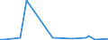 KN 84436000 /Exporte /Einheit = Preise (Euro/Tonne) /Partnerland: Mali /Meldeland: Europäische Union /84436000:Hilfsmaschinen und Hilfsapparate, Eigens fr Druckmaschinen Gebaut, zum Anlegen, Transport Oder Weiterbearbeiten der Papierbogen Oder Papierbahnen