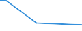 KN 84436000 /Exporte /Einheit = Preise (Euro/Tonne) /Partnerland: Burkina Faso /Meldeland: Europäische Union /84436000:Hilfsmaschinen und Hilfsapparate, Eigens fr Druckmaschinen Gebaut, zum Anlegen, Transport Oder Weiterbearbeiten der Papierbogen Oder Papierbahnen