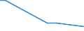 KN 84436000 /Exporte /Einheit = Preise (Euro/Tonne) /Partnerland: Niger /Meldeland: Europäische Union /84436000:Hilfsmaschinen und Hilfsapparate, Eigens fr Druckmaschinen Gebaut, zum Anlegen, Transport Oder Weiterbearbeiten der Papierbogen Oder Papierbahnen