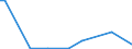 KN 84436000 /Exporte /Einheit = Preise (Euro/Tonne) /Partnerland: Senegal /Meldeland: Europäische Union /84436000:Hilfsmaschinen und Hilfsapparate, Eigens fr Druckmaschinen Gebaut, zum Anlegen, Transport Oder Weiterbearbeiten der Papierbogen Oder Papierbahnen