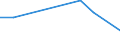 KN 84436000 /Exporte /Einheit = Preise (Euro/Tonne) /Partnerland: Guinea-biss. /Meldeland: Europäische Union /84436000:Hilfsmaschinen und Hilfsapparate, Eigens fr Druckmaschinen Gebaut, zum Anlegen, Transport Oder Weiterbearbeiten der Papierbogen Oder Papierbahnen