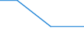 KN 84436000 /Exporte /Einheit = Preise (Euro/Tonne) /Partnerland: Liberia /Meldeland: Europäische Union /84436000:Hilfsmaschinen und Hilfsapparate, Eigens fr Druckmaschinen Gebaut, zum Anlegen, Transport Oder Weiterbearbeiten der Papierbogen Oder Papierbahnen
