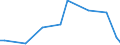KN 84436000 /Exporte /Einheit = Preise (Euro/Tonne) /Partnerland: Elfenbeink. /Meldeland: Europäische Union /84436000:Hilfsmaschinen und Hilfsapparate, Eigens fr Druckmaschinen Gebaut, zum Anlegen, Transport Oder Weiterbearbeiten der Papierbogen Oder Papierbahnen