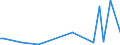 KN 84436000 /Exporte /Einheit = Preise (Euro/Tonne) /Partnerland: Ghana /Meldeland: Europäische Union /84436000:Hilfsmaschinen und Hilfsapparate, Eigens fr Druckmaschinen Gebaut, zum Anlegen, Transport Oder Weiterbearbeiten der Papierbogen Oder Papierbahnen