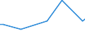 KN 84436000 /Exporte /Einheit = Preise (Euro/Tonne) /Partnerland: Benin /Meldeland: Europäische Union /84436000:Hilfsmaschinen und Hilfsapparate, Eigens fr Druckmaschinen Gebaut, zum Anlegen, Transport Oder Weiterbearbeiten der Papierbogen Oder Papierbahnen