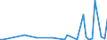 KN 84436000 /Exporte /Einheit = Preise (Euro/Tonne) /Partnerland: Nigeria /Meldeland: Europäische Union /84436000:Hilfsmaschinen und Hilfsapparate, Eigens fr Druckmaschinen Gebaut, zum Anlegen, Transport Oder Weiterbearbeiten der Papierbogen Oder Papierbahnen