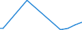 KN 84436000 /Exporte /Einheit = Preise (Euro/Tonne) /Partnerland: Kongo /Meldeland: Europäische Union /84436000:Hilfsmaschinen und Hilfsapparate, Eigens fr Druckmaschinen Gebaut, zum Anlegen, Transport Oder Weiterbearbeiten der Papierbogen Oder Papierbahnen