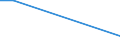 KN 84436000 /Exporte /Einheit = Preise (Euro/Tonne) /Partnerland: Burundi /Meldeland: Europäische Union /84436000:Hilfsmaschinen und Hilfsapparate, Eigens fr Druckmaschinen Gebaut, zum Anlegen, Transport Oder Weiterbearbeiten der Papierbogen Oder Papierbahnen